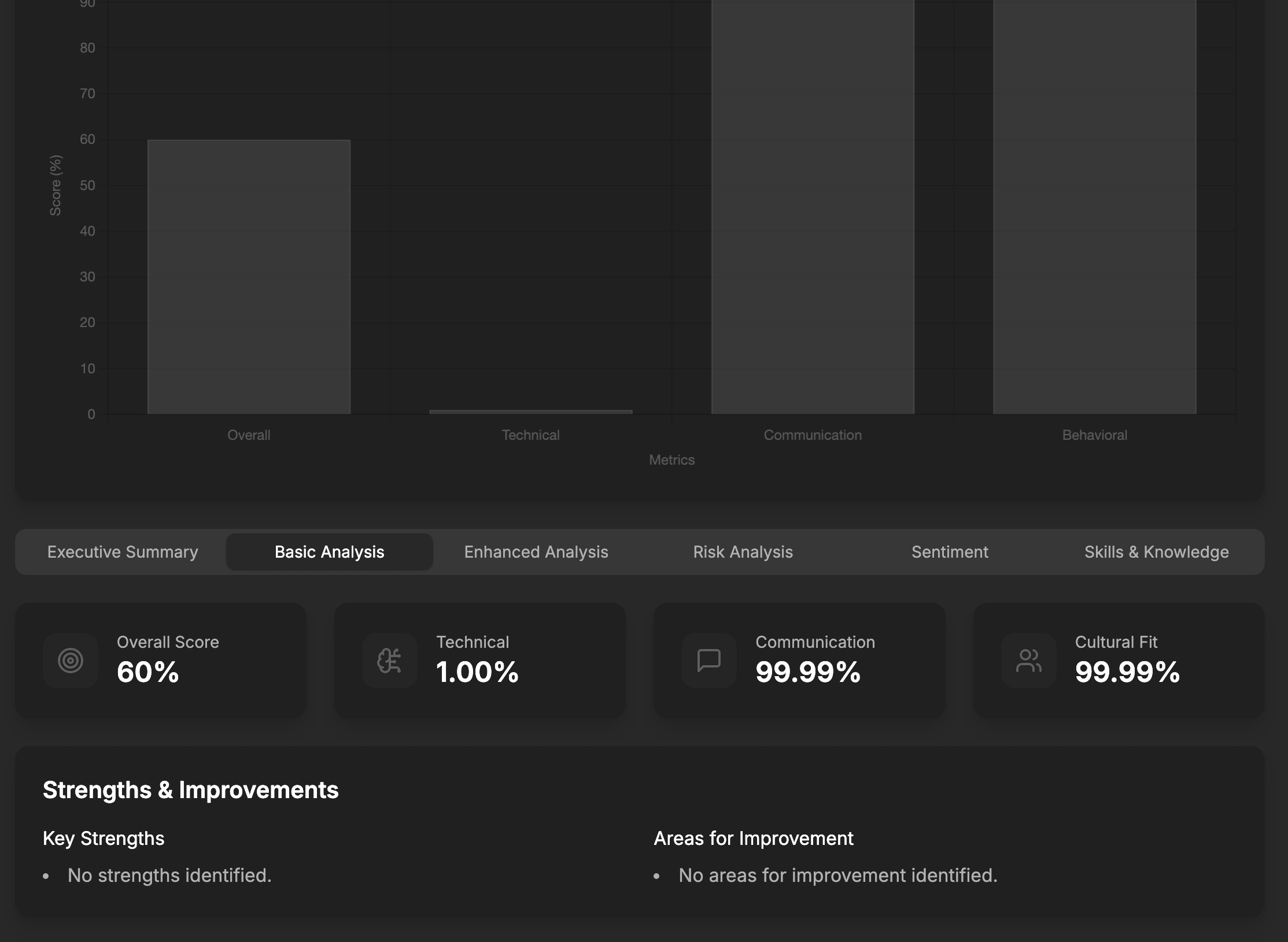 AI Interview Analysis